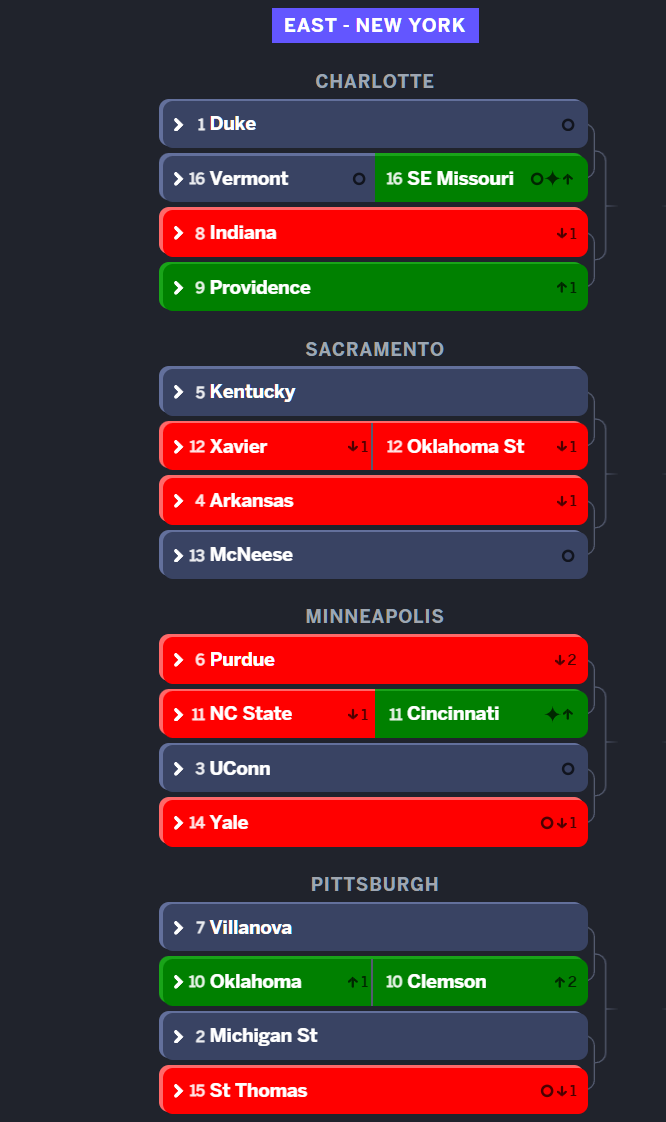 Joe Lunardi has Kentucky paired with Arkansas and Duke in new NCAA Tournament Bracketology
