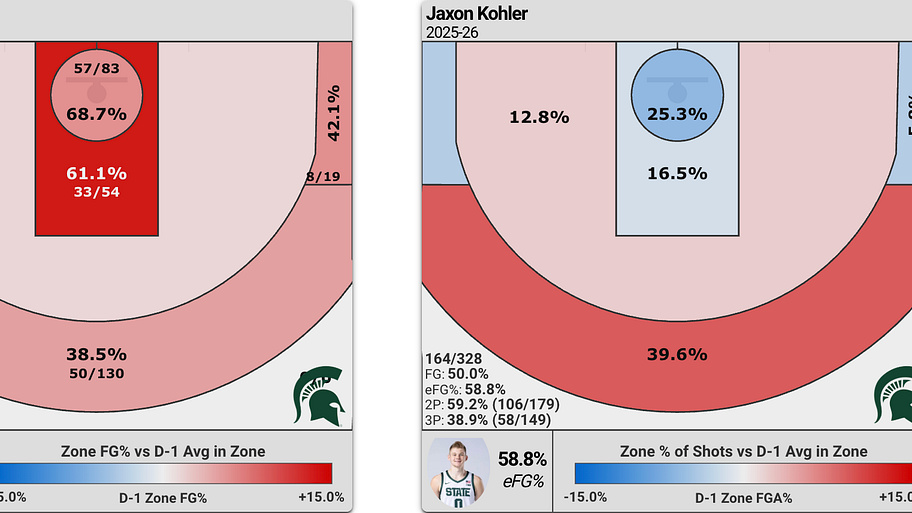 Scouting Report: BYU Basketball Transfer Jaxon Kohler