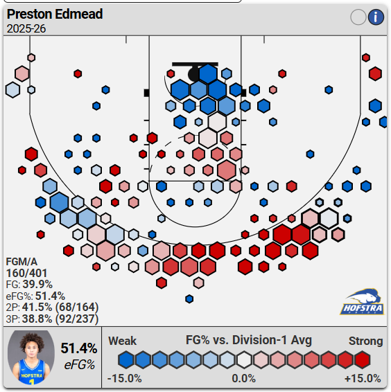 Countdown to Practice #1: Preston Edmead