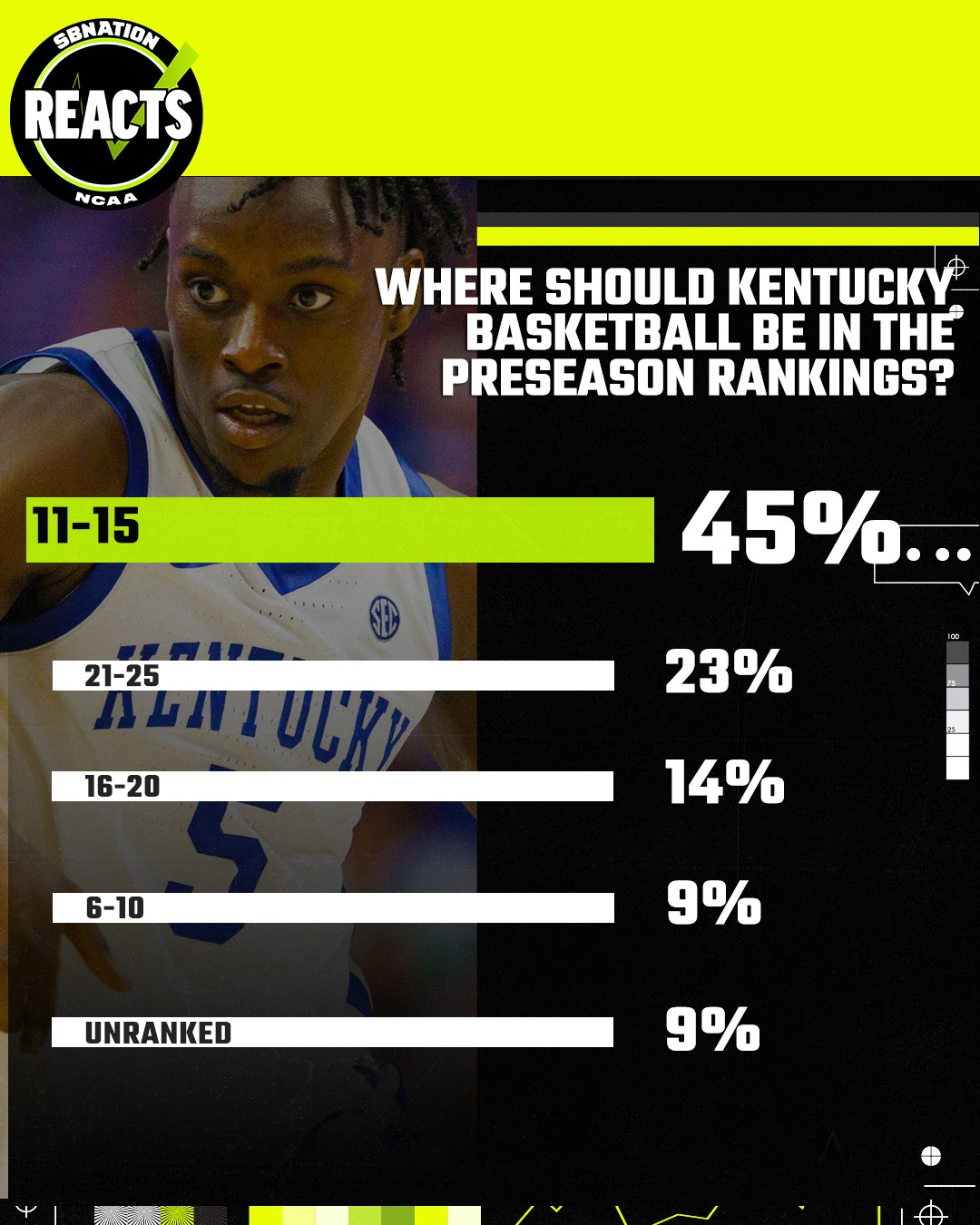 Kentucky vs. Tennessee opening odds have Vols favored over Wildcats