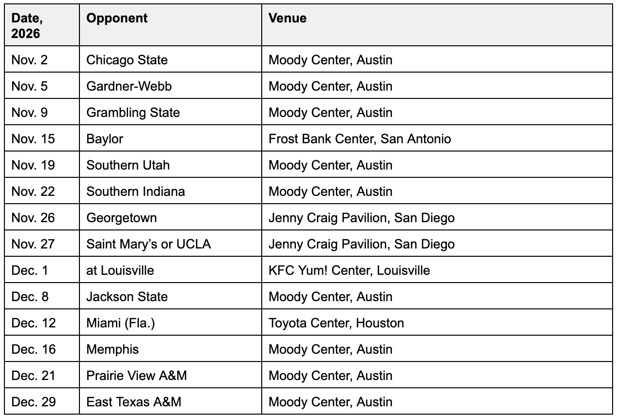Sean Miller’s non-conference guarantee comes with fine print