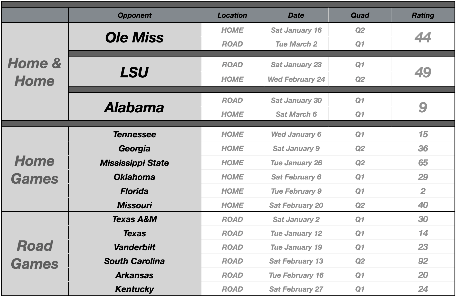 SEC Basketball Preview: Auburn Tigers