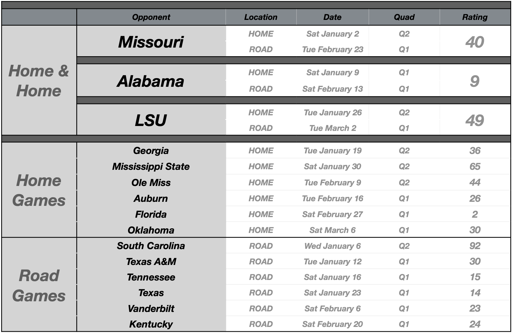 SEC Basketball Preview: John Calipari and the Arkansas Razorbacks