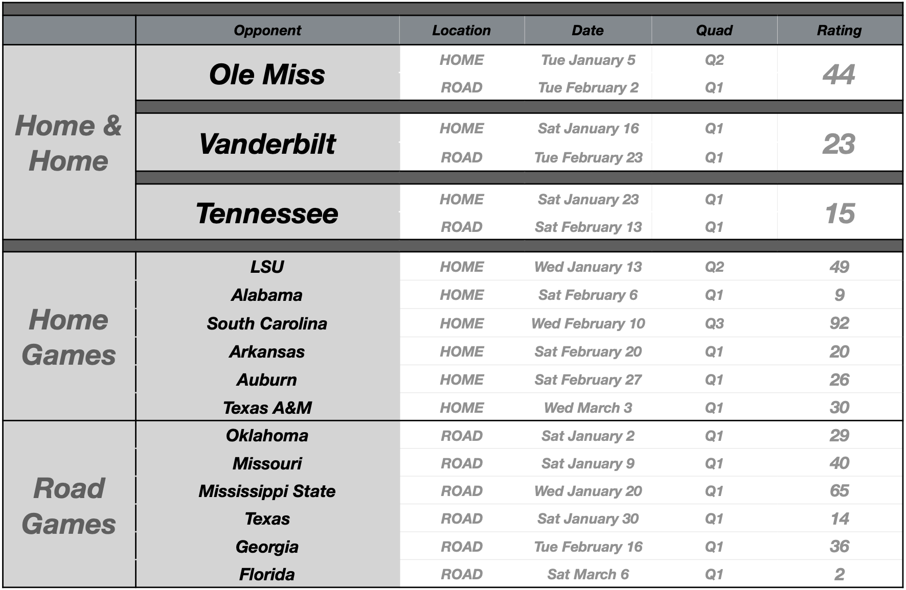 SEC Basketball Preview: Mark Pope and a new Kentucky WIldcats era