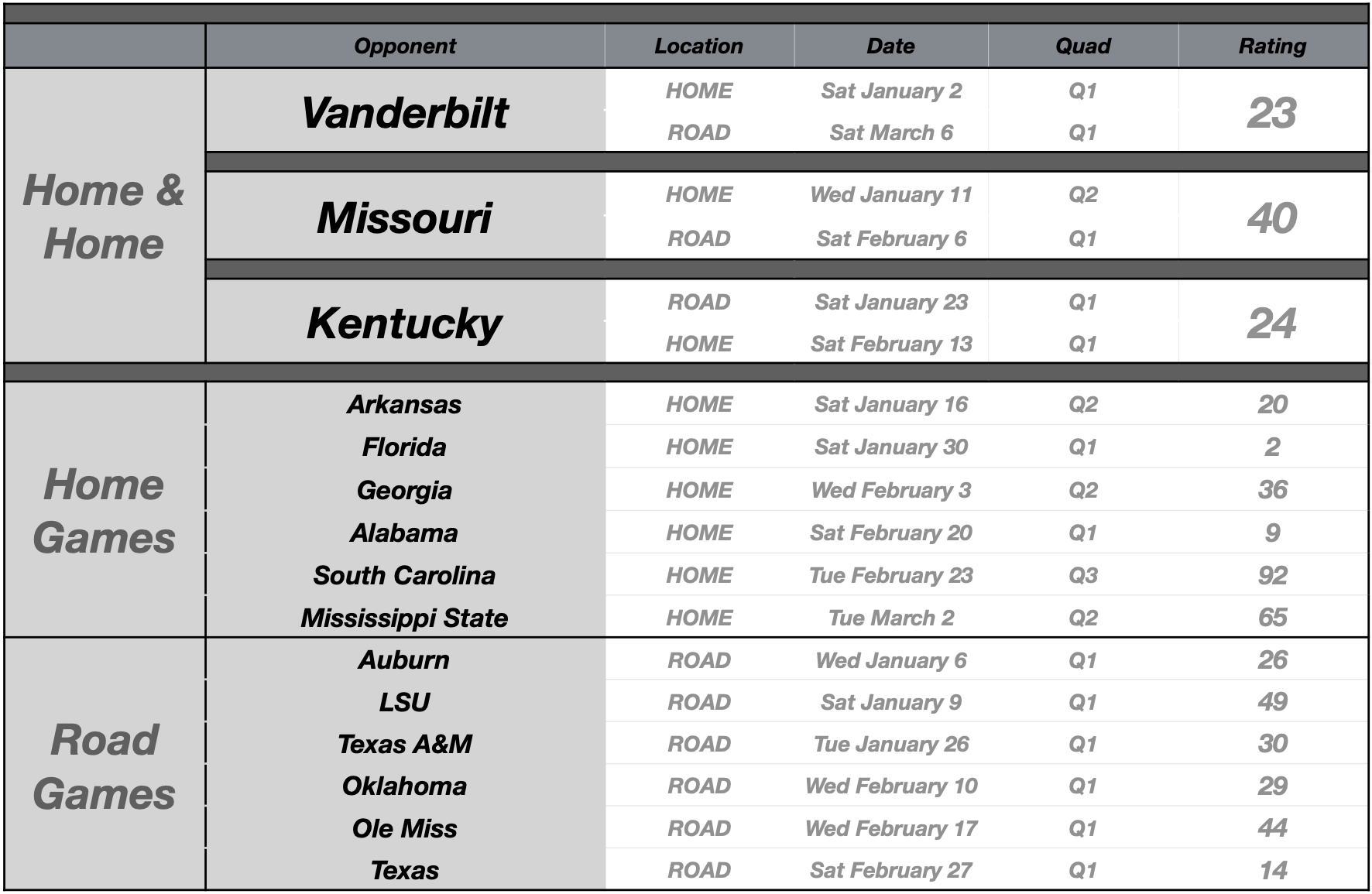 SEC Basketball Preview: Rick Barnes and the Tennessee Volunteers