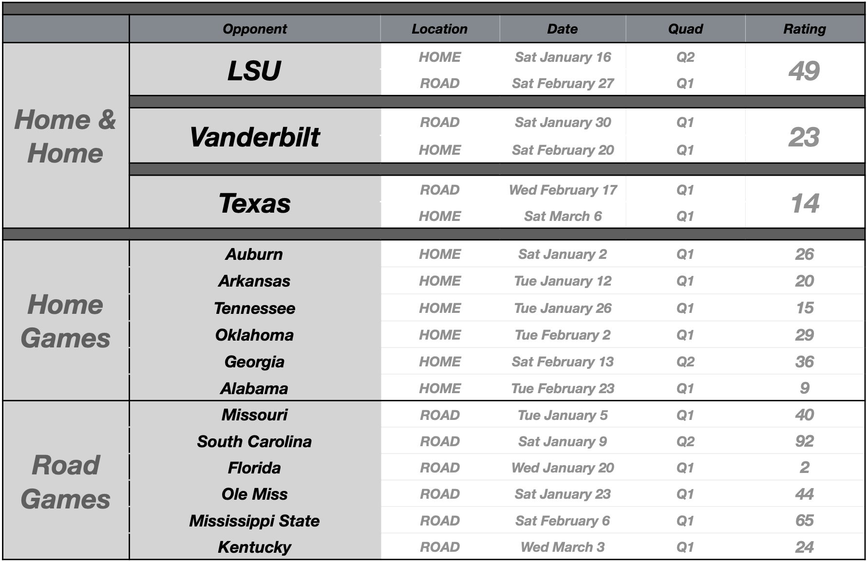 SEC Basketball Preview: Texas A&M in year 1 under Bucky McMillan