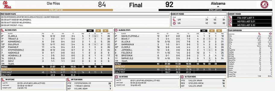 Strong Second-Half Start Propels Alabama to Exhibition Victory Over Ole Miss